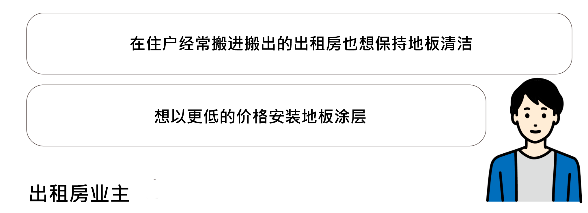 什么情况适合使用GOOD LIFE地板涂层“纳米”？