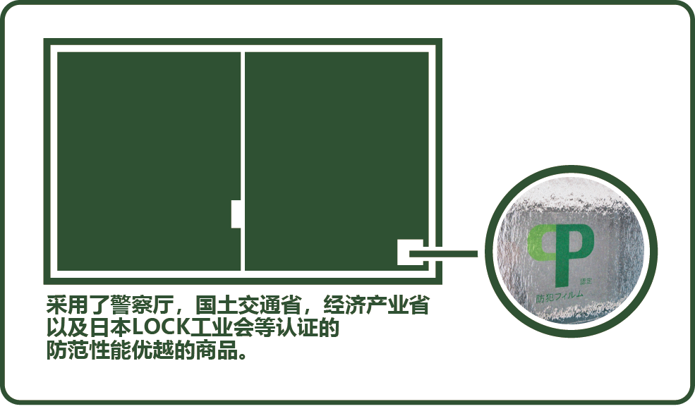 防犯フィルム