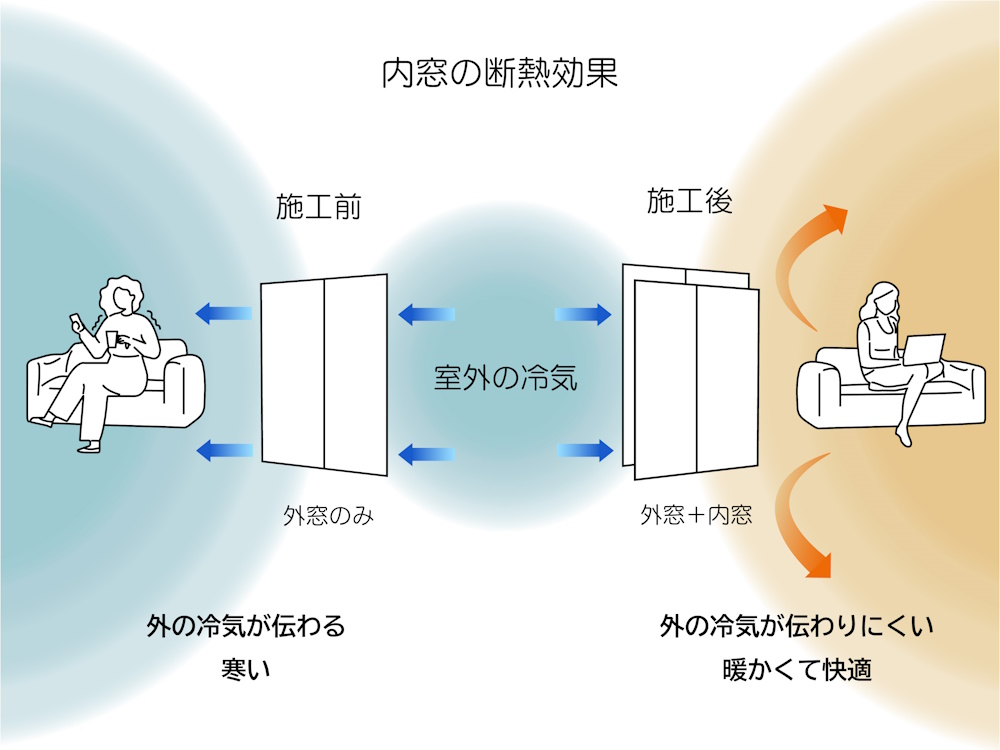 北欧の家