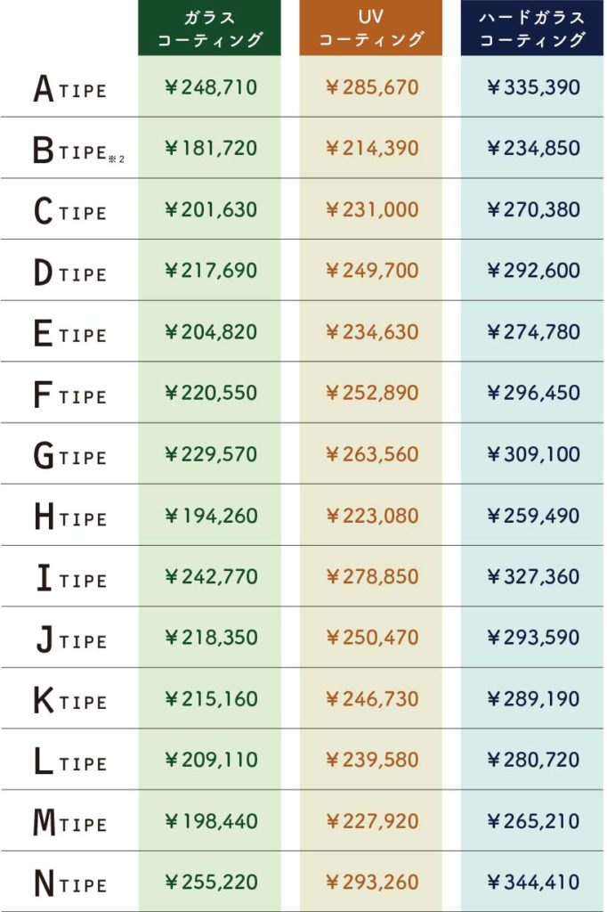 セントガーデン海老名フロアコーティング価格表