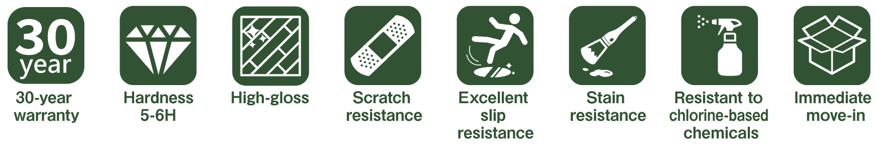 ドッグライフコートスタンダード　性能