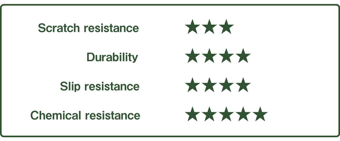 ドッグライフコートスタンダード　評価