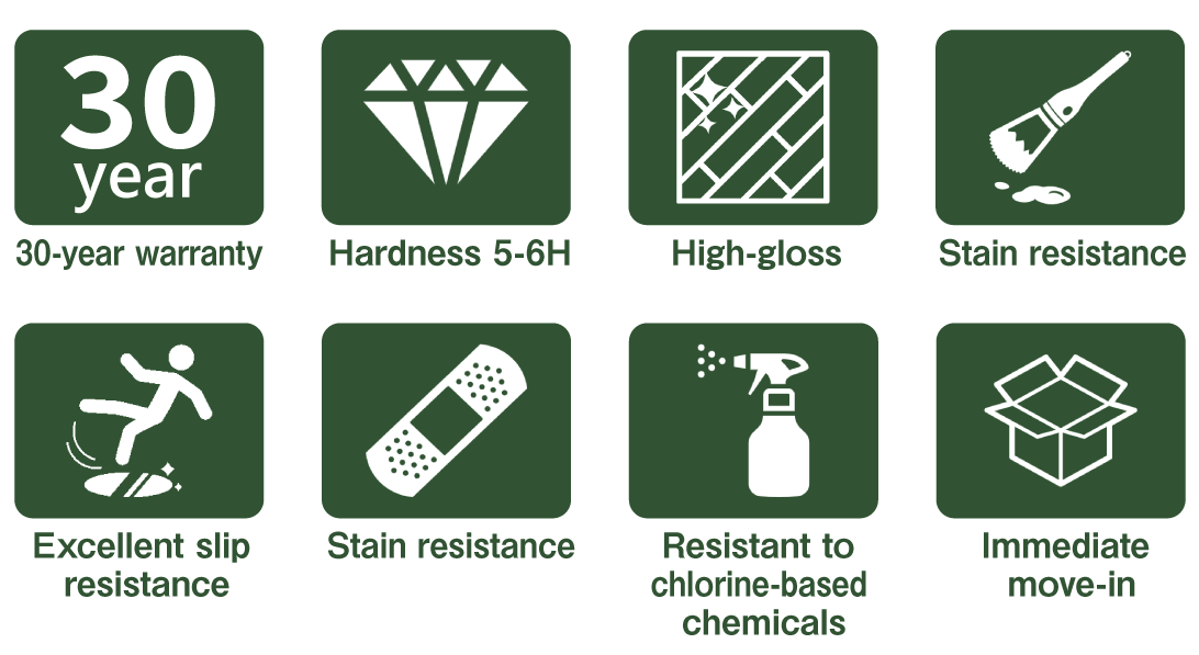 ドッグライフコートスタンダード　性能