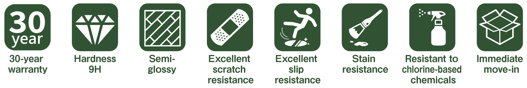 ドッグライフコートプレミアム　性能