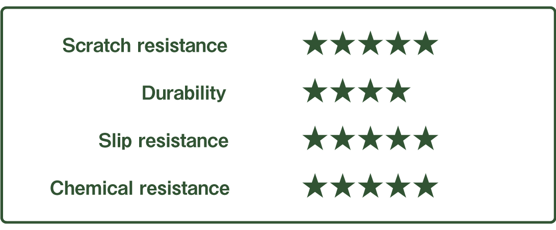 ドッグライフコートプレミアム　評価