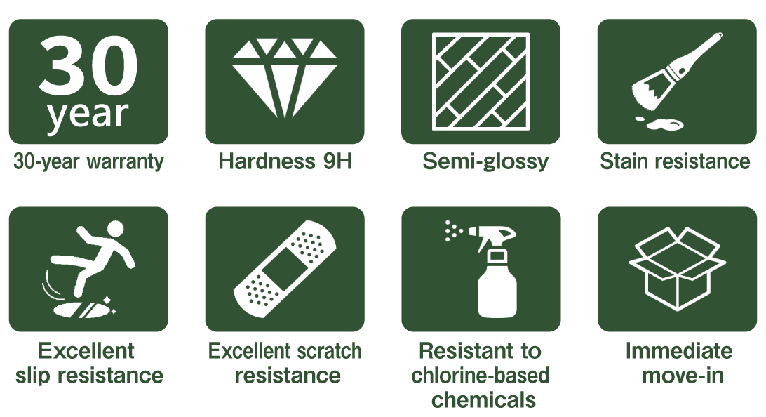 ドッグライフコートプレミアム　性能