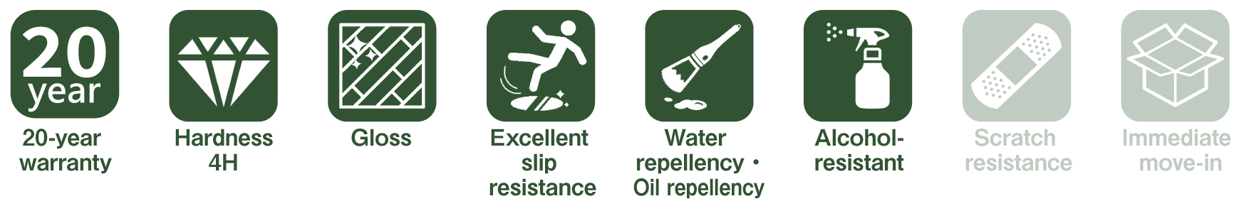 グッドライフコート松　性能