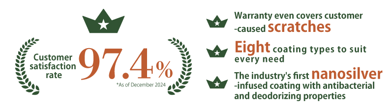 フロアコーティングお客様満足度97.4％