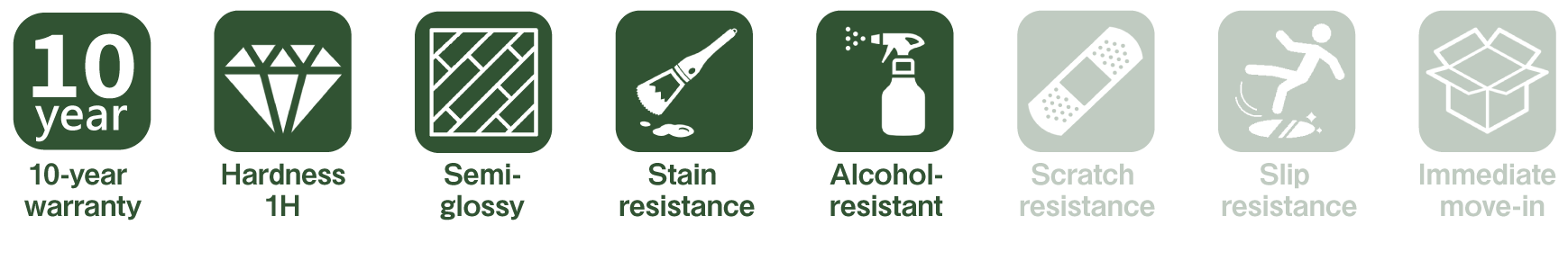 グッドライフコートナノ　性能