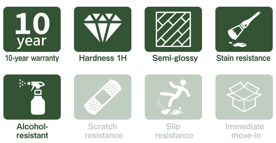 グッドライフコートナノ　性能