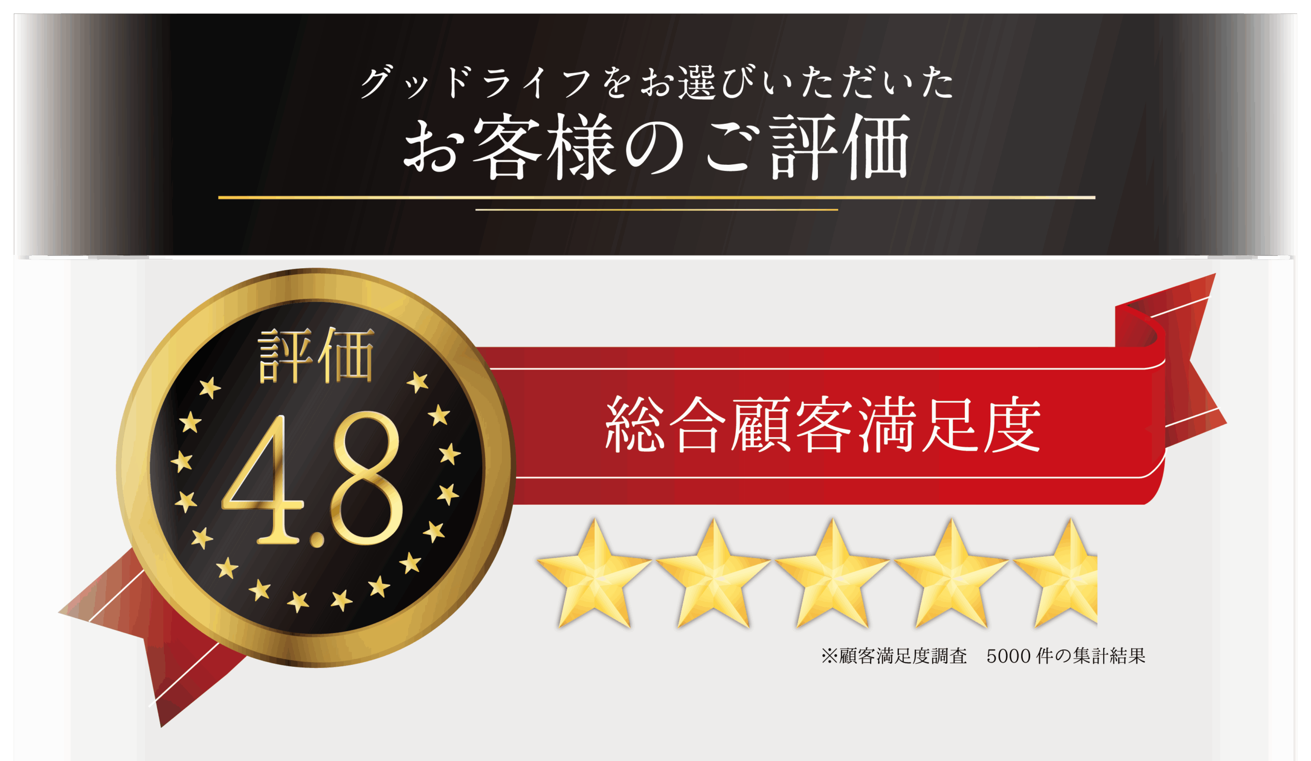 フロアコーティング顧客満足度第1位