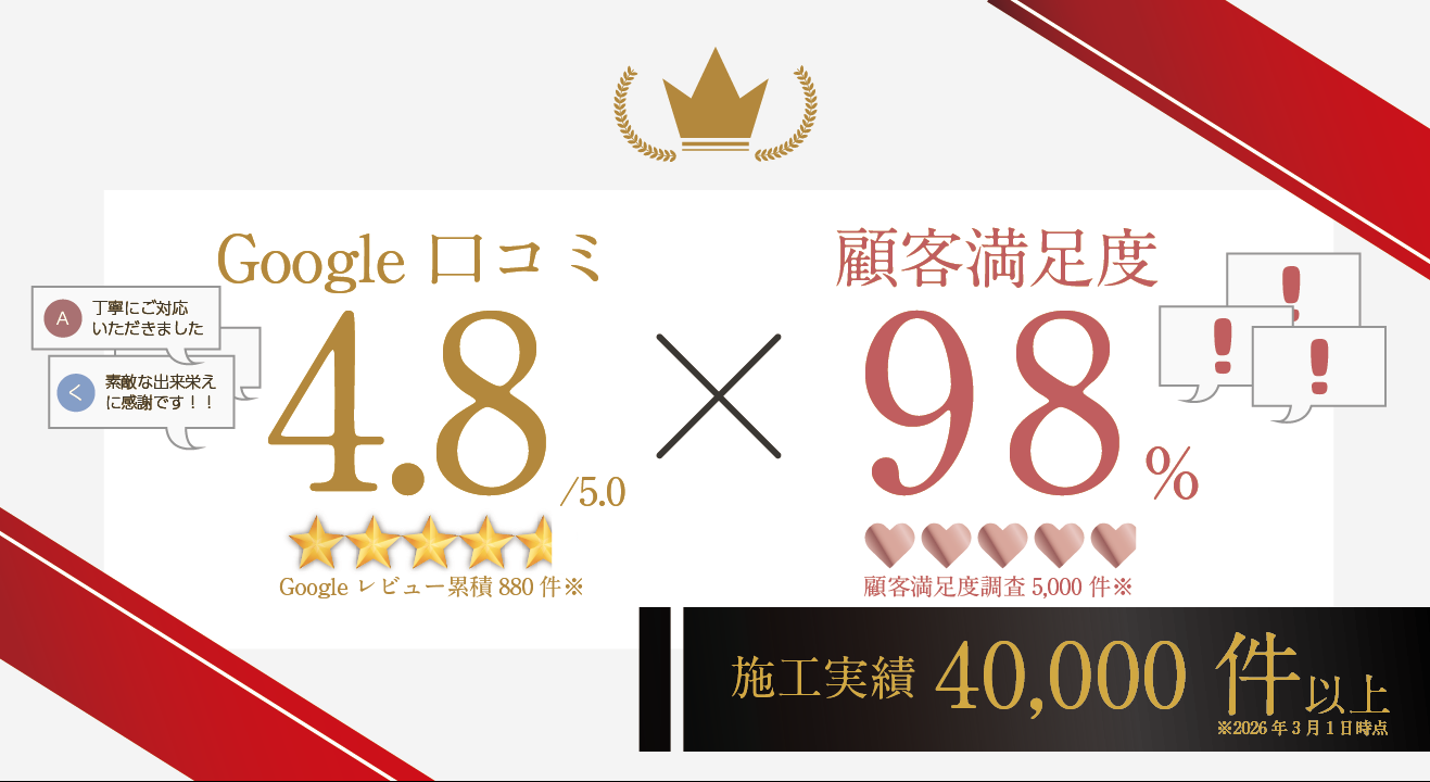 フロアコーティング顧客満足度第1位