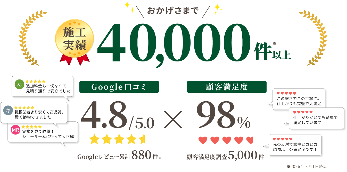 フロアコーティング顧客満足度第1位