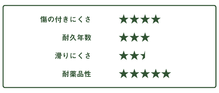 グッドライフコート竹　評価