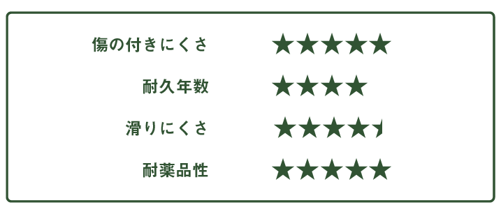 グッドライフコート色　評価