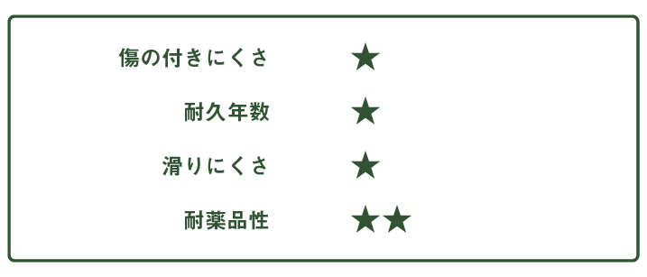 グッドライフコート梅　評価
