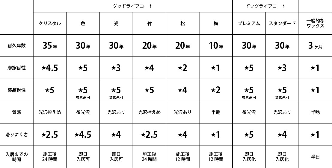 一覧表