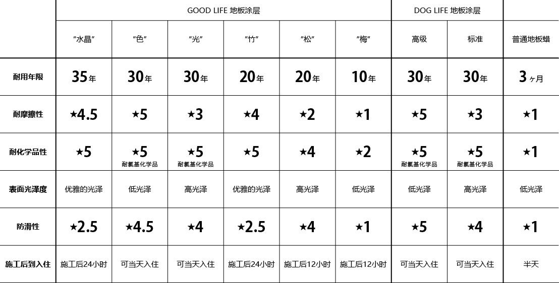 一覧表