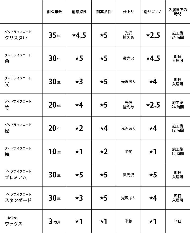 一覧表