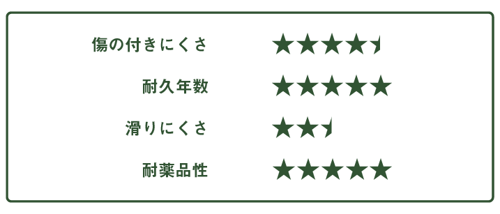 グッドライフコートクリスタル　評価