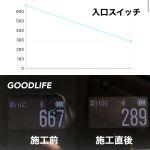 測定値
