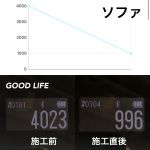 測定値