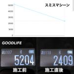 測定値