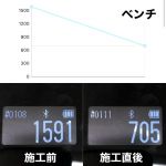 測定値
