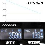 測定値