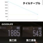 測定値