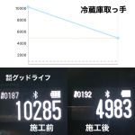 測定値