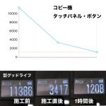 測定値