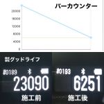 測定値