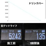 測定値