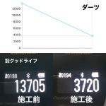 測定値