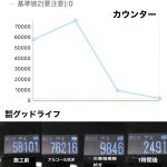 測定値