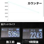 測定値