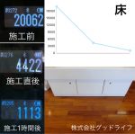 測定値