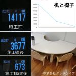 測定値