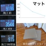 測定値