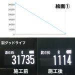 測定値