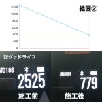 測定値