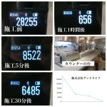 測定値